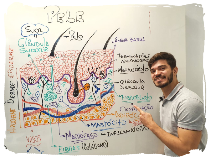 Curso de Biologia Ramon Gadelha